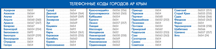 8452 код какого. Телефонные коды городов Крыма. Крым номера телефонов. Код городов Телефонные России. Код города 8.