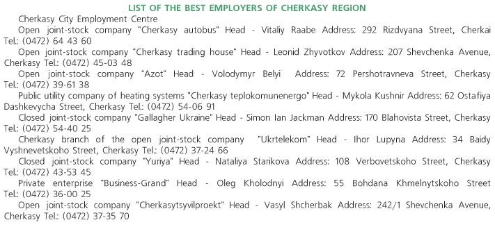 LIST OF THE BEST EMPLOYERS OF CHERKASY REGION