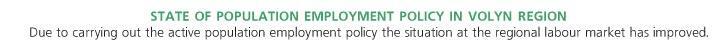 STATE OF POPULATION EMPLOYMENT POLICY IN VOLYN REGION